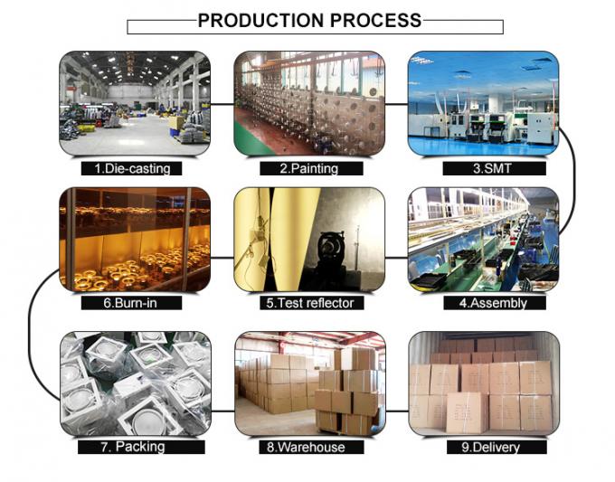 9 quá trình sản xuất